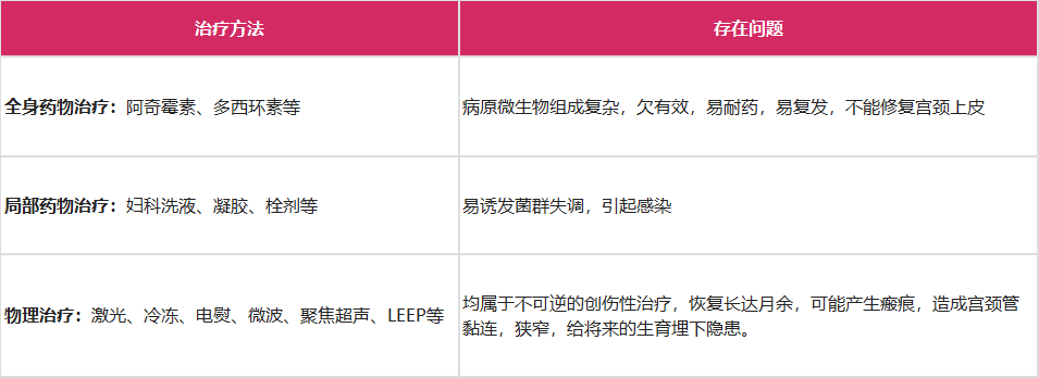 子宫支架怎么上宫颈HPV感染者的福音——宫颈治疗支架疗法，你知多少？（文末获取5分钟速查方式）_https://www.jmylbn.com_新闻资讯_第6张