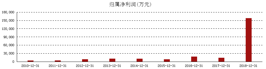 民百集团股票走势图