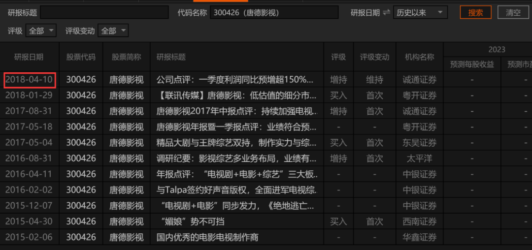 9天翻倍！又一“大妖股”问世，曾暴跌90%