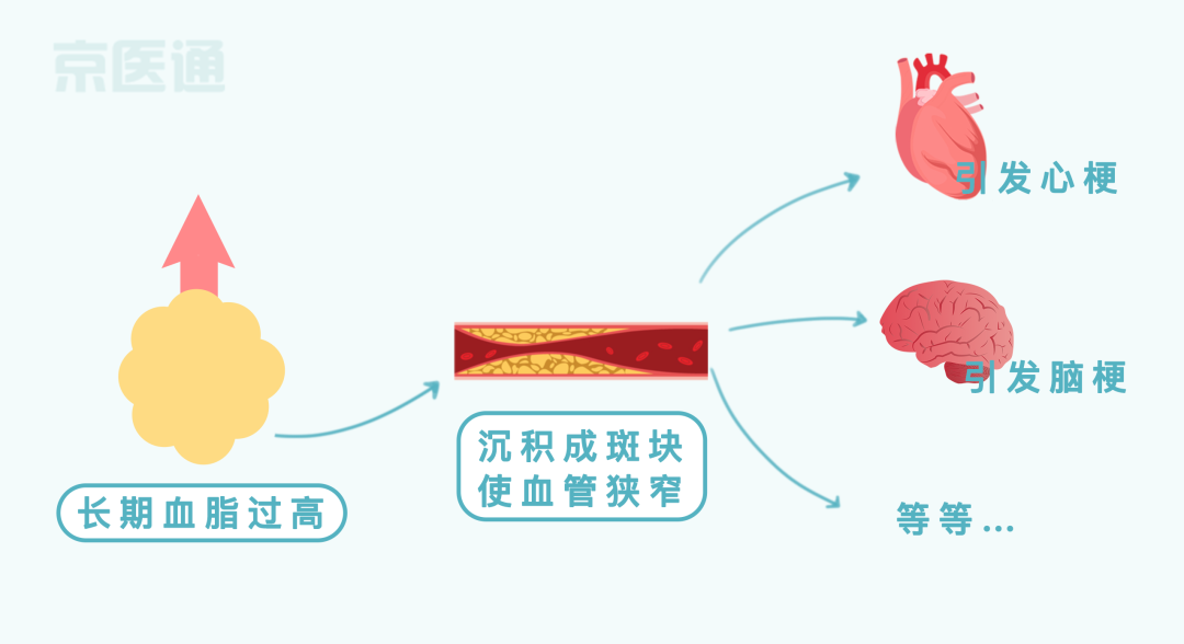 糖尿病检查单图片图片