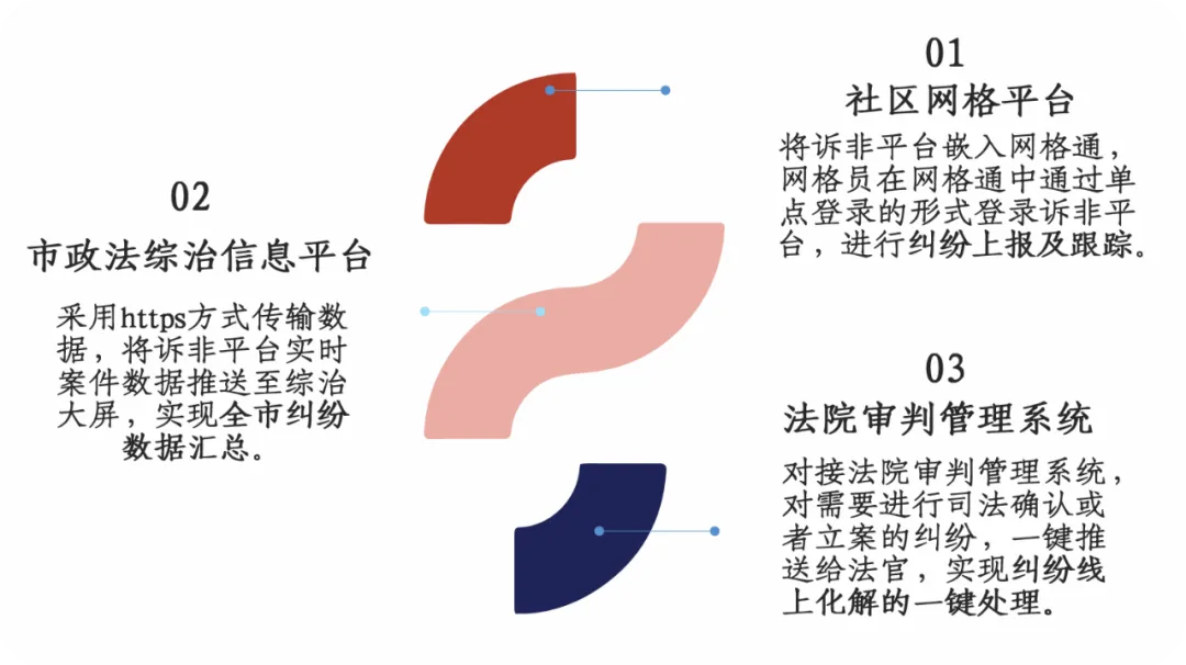 喜訊|祝賀“多元矛盾糾紛聯(lián)動(dòng)調(diào)解信息化平臺(tái)”入選廈門市2020年社會(huì)治理智能化應(yīng)用“創(chuàng)新應(yīng)用項(xiàng)目”! 喜訊|祝賀“多元矛盾糾紛聯(lián)動(dòng)調(diào)解信息化平臺(tái)”入選廈門市2020年社會(huì)治理智能化應(yīng)用“創(chuàng)新應(yīng)用項(xiàng)目”!