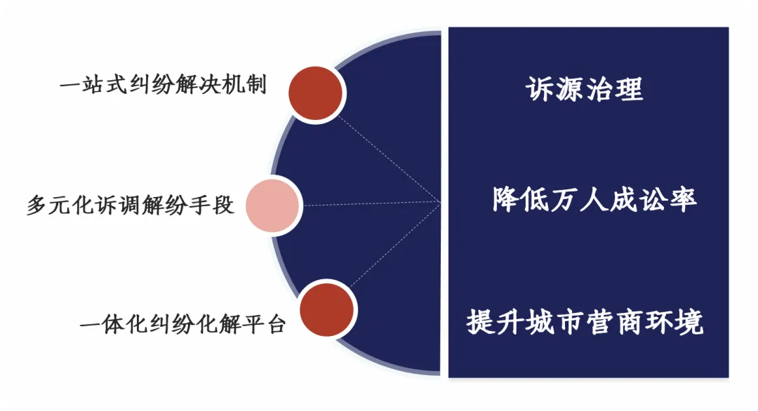 喜訊|祝賀“多元矛盾糾紛聯(lián)動(dòng)調(diào)解信息化平臺(tái)”入選廈門市2020年社會(huì)治理智能化應(yīng)用“創(chuàng)新應(yīng)用項(xiàng)目”! 喜訊|祝賀“多元矛盾糾紛聯(lián)動(dòng)調(diào)解信息化平臺(tái)”入選廈門市2020年社會(huì)治理智能化應(yīng)用“創(chuàng)新應(yīng)用項(xiàng)目”!