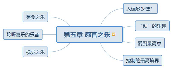 读书笔记之 心流 最优体验心理学 第五章第五节 话说精益 微信公众号文章阅读 Wemp