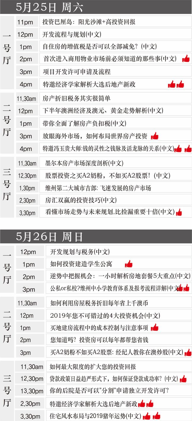 大选过后, 澳洲前景如何? 2019的钱脉在哪里? 华人风水泰斗告诉你! - Rec 澳洲地产网—让您更懂市场