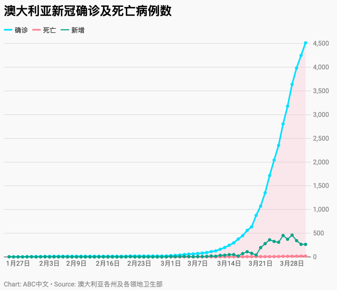 全球防疫哪家强？新加坡：反正我肯定比澳洲强（组图） - 3