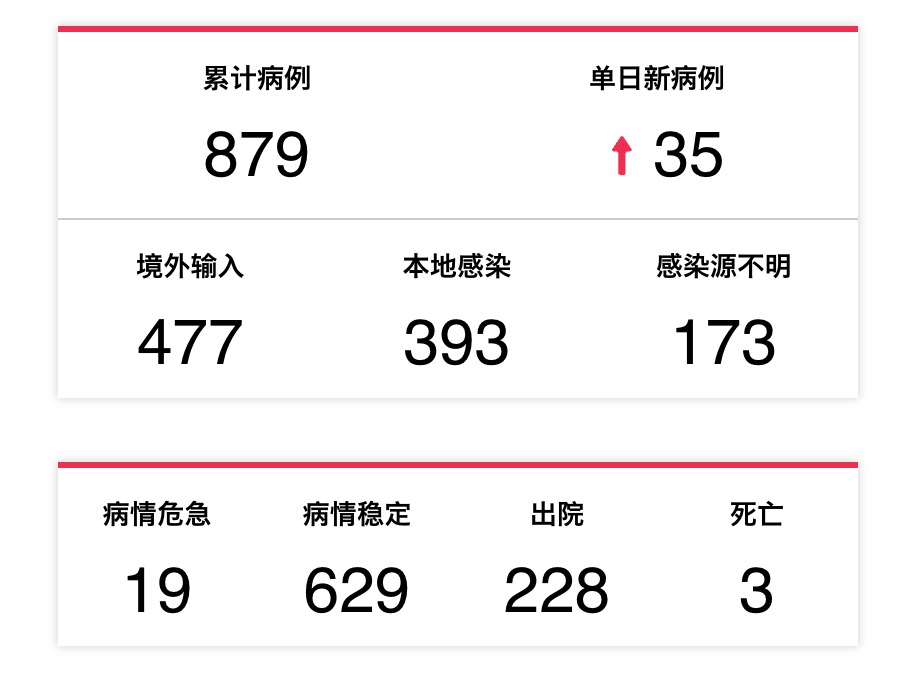 全球防疫哪家强？新加坡：反正我肯定比澳洲强（组图） - 39
