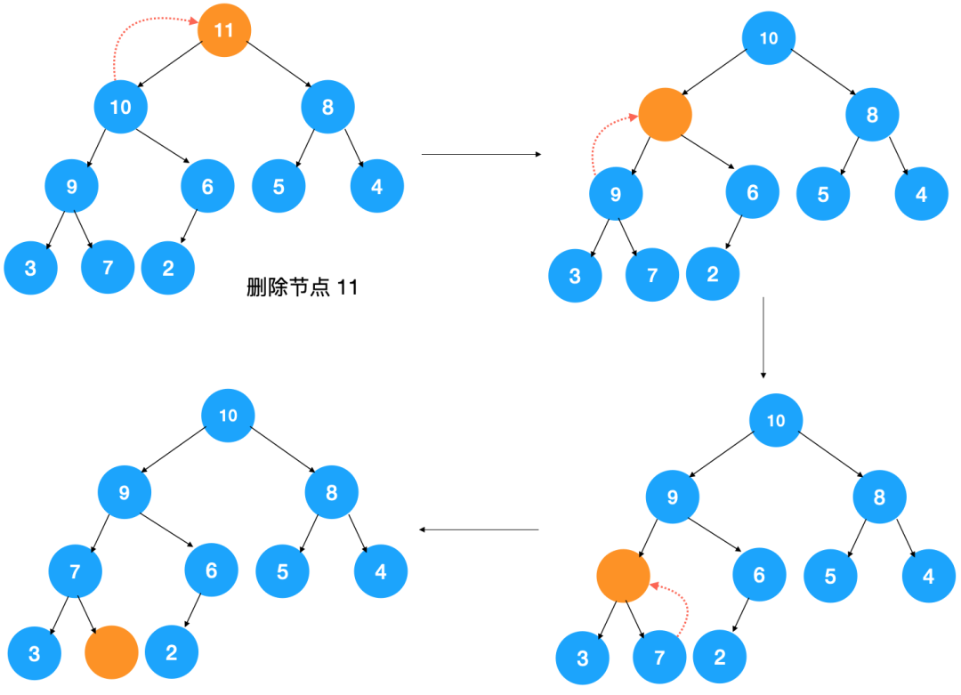 java数组去重排序_java数组从小到大排序_java数组排序sort升序