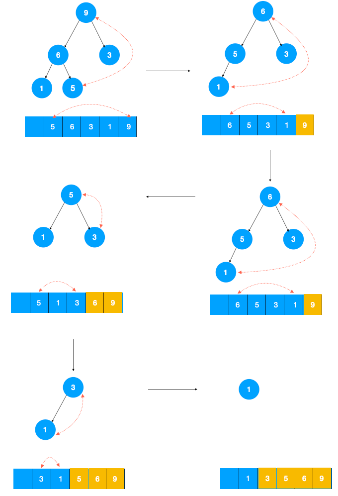 java数组从小到大排序_java数组去重排序_java数组排序sort升序