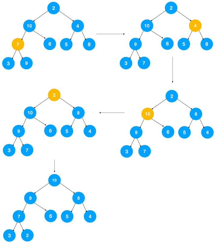 java数组从小到大排序_java数组去重排序_java数组排序sort升序