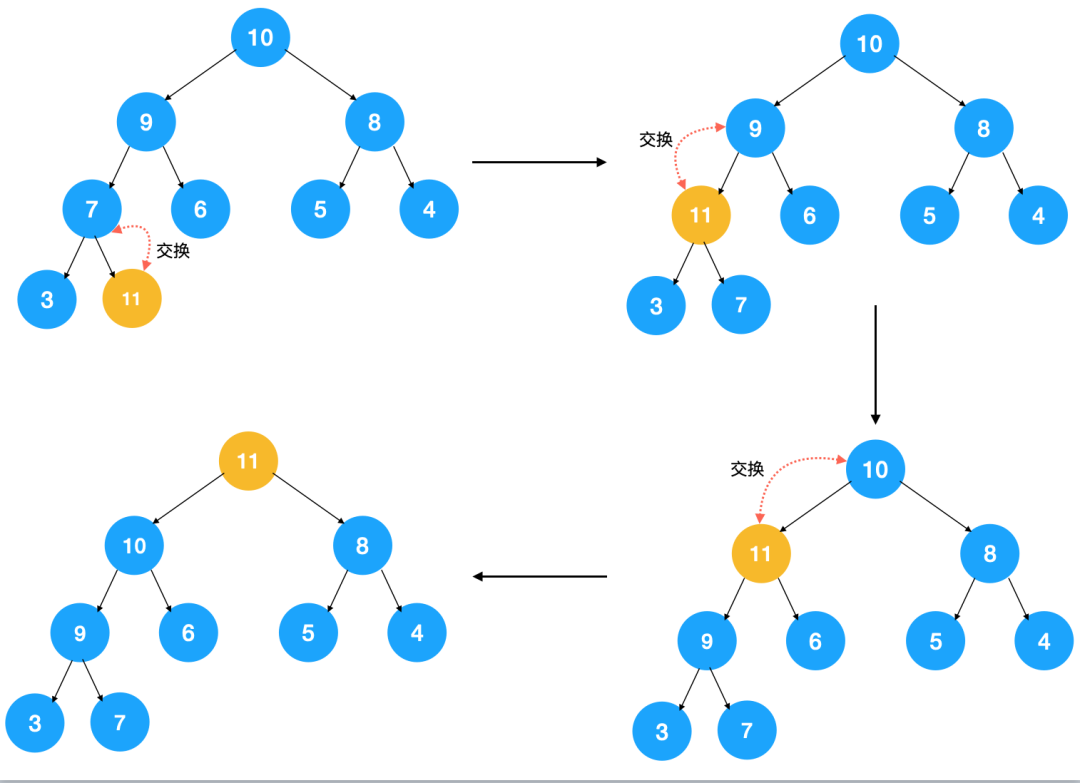 java数组去重排序_java数组排序sort升序_java数组从小到大排序