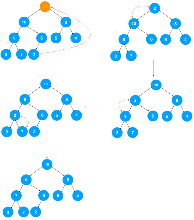 java数组从小到大排序_java数组去重排序_java数组排序sort升序