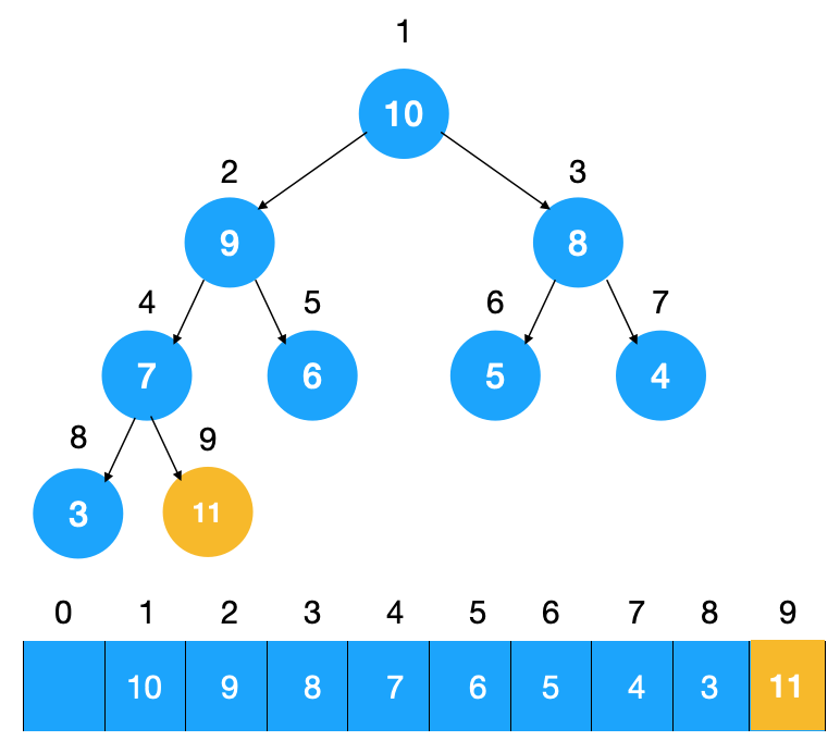 java数组排序sort升序_java数组去重排序_java数组从小到大排序