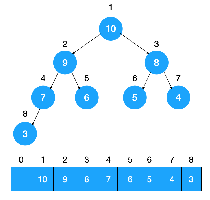 java数组从小到大排序_java数组去重排序_java数组排序sort升序