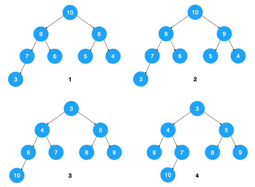 java数组排序sort升序_java数组从小到大排序_java数组去重排序