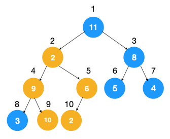 java数组去重排序_java数组排序sort升序_java数组从小到大排序