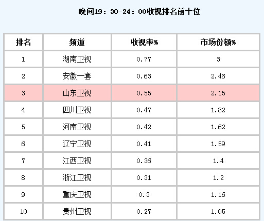 河南卫视，中国的东京电视台，从辉煌到糊逼（组图） - 28