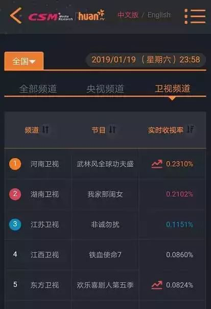 河南卫视，中国的东京电视台，从辉煌到糊逼（组图） - 24