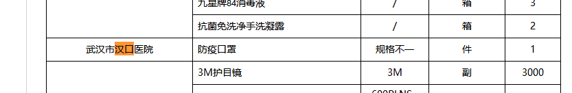 顶风作案？！定向捐赠武汉红会的1万口罩去哪了？(组图)