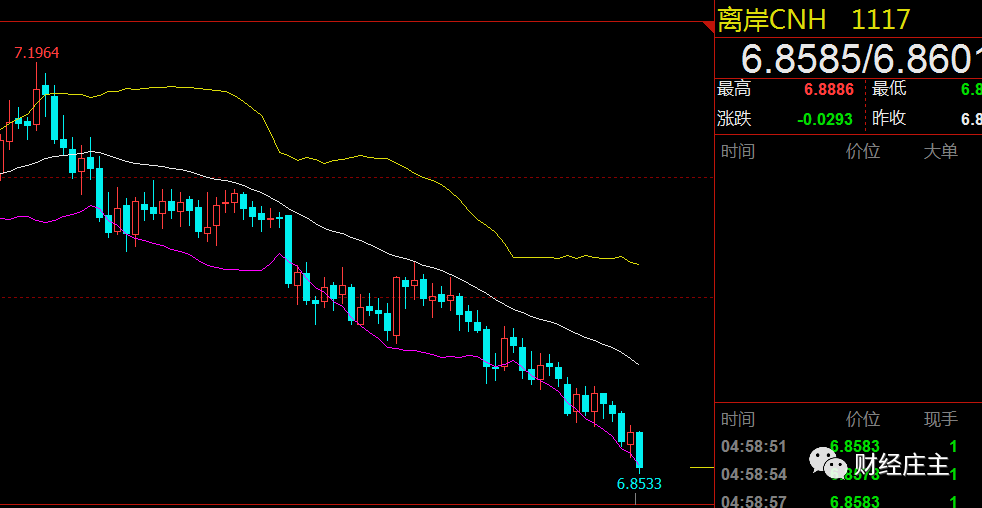 美元人民币啥意思_美元人民币是什么币_35美元是多少人民币
