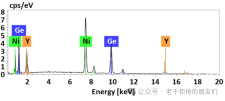 二手 牛津 EDX X-MaX能譜儀
