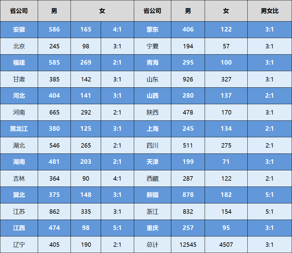 2024年上海电力大学录取分数线是多少_2024年上海电力大学录取分数线是多少_2024年上海电力大学录取分数线是多少