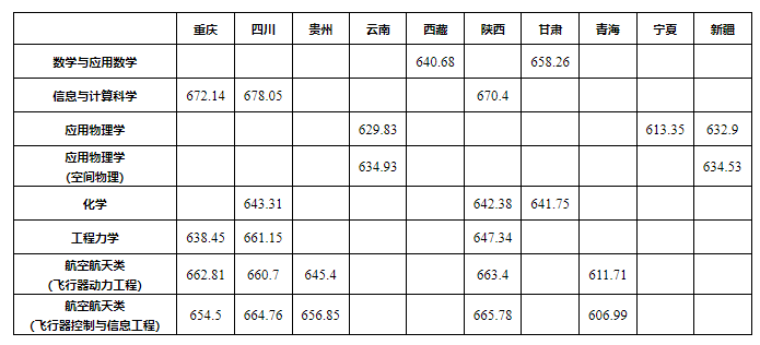 北京航天大學(xué)分?jǐn)?shù)線是多少_北京航天大學(xué)錄取分是多少_北京航空航天大學(xué)分?jǐn)?shù)線