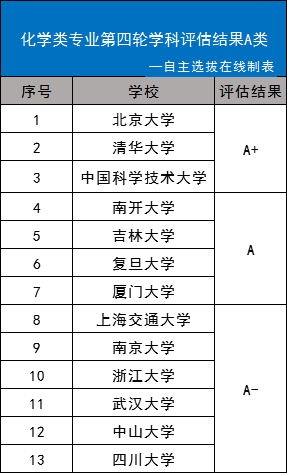 招生政策瞬息万变、热门专业异军突起，高中生如何把握机遇，灵活应对？(图3)