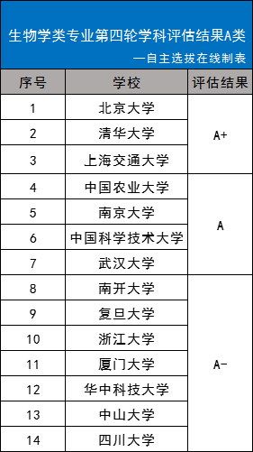 招生政策瞬息万变、热门专业异军突起，高中生如何把握机遇，灵活应对？(图4)