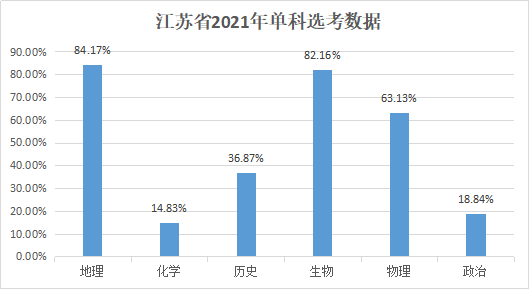 江苏高考英语均分2020_2024江苏高考英语平均分_江苏高考英语平均成绩