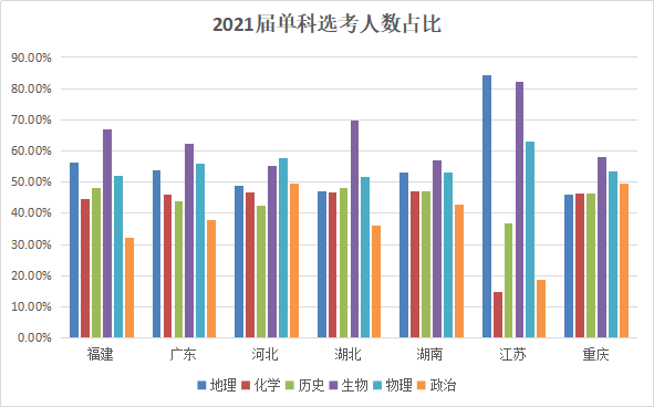 江苏高考英语平均成绩_2024江苏高考英语平均分_江苏高考英语均分2020