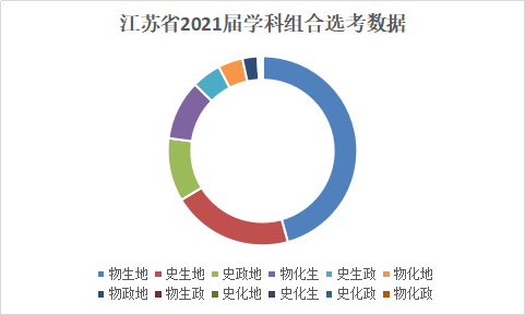 江苏高考英语均分2020_2024江苏高考英语平均分_江苏高考英语平均成绩