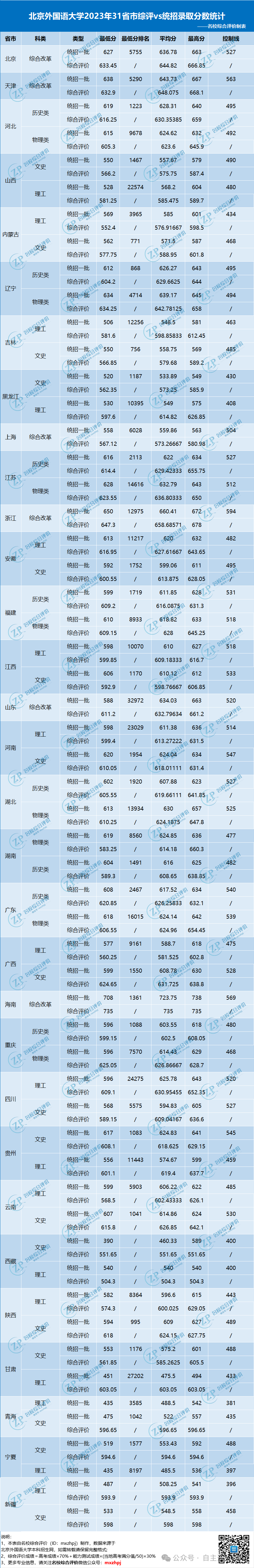 所報(bào)專業(yè)錄取分?jǐn)?shù)線_專業(yè)分?jǐn)?shù)線與錄取分?jǐn)?shù)線_2024年小語(yǔ)種專業(yè)大學(xué)錄取分?jǐn)?shù)線（所有專業(yè)分?jǐn)?shù)線一覽表公布）