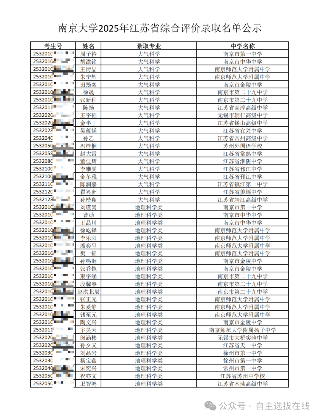 南京大学2025年江苏省综合评价录取名单公示_01.png