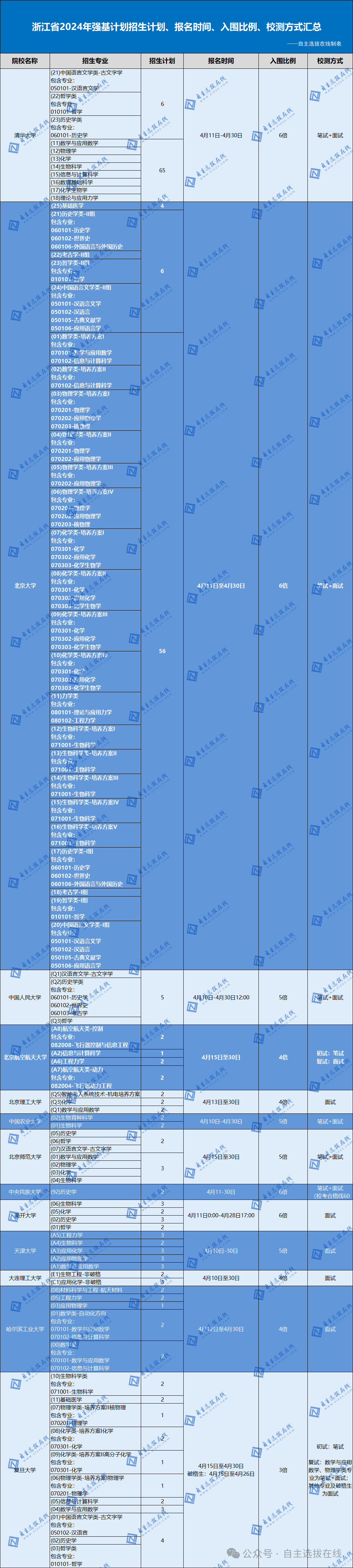 21年高考浙江分数线_2024浙江高考分数线_高考分数线预测浙江