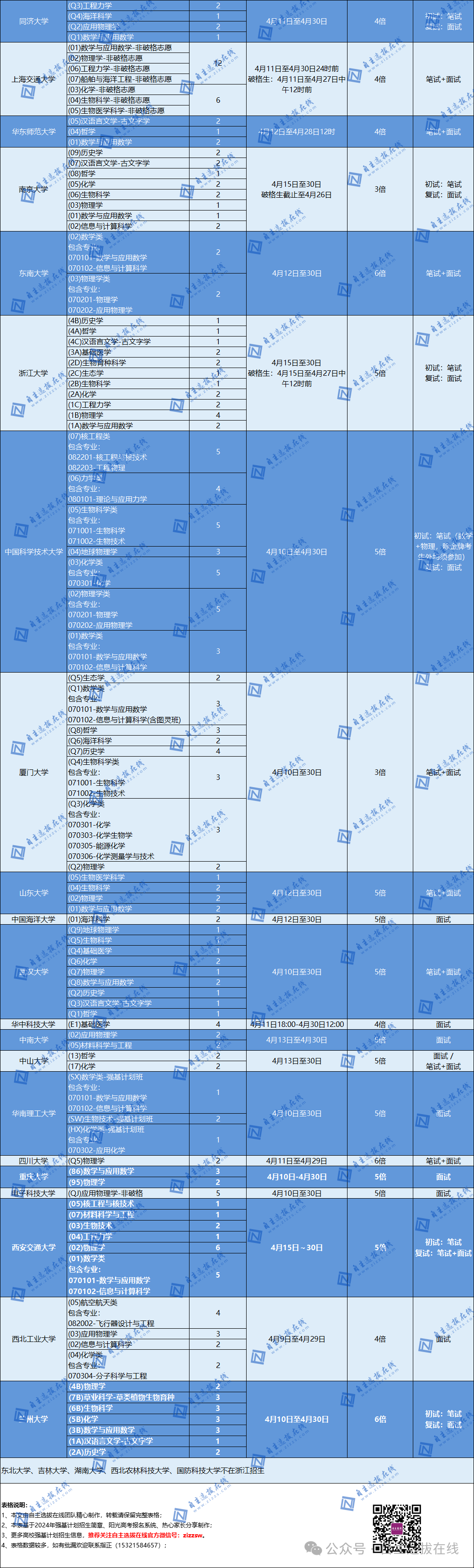 2024浙江高考分数线_高考分数线预测浙江_21年高考浙江分数线