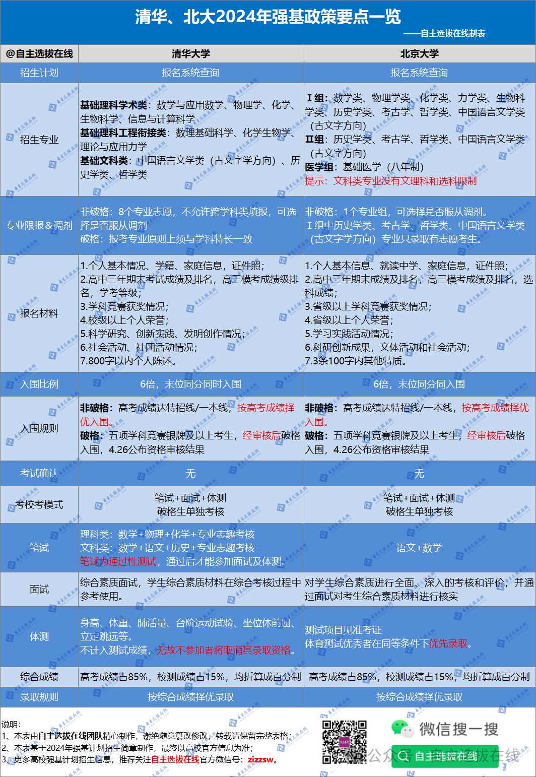 2024年四川大学优势专业录取分数线（所有专业分数线一览表公布）_四川专业本科录取分数线_四川各专业录取分数线