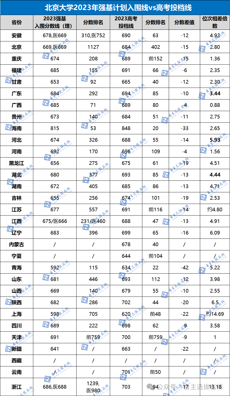 2024年四川大学优势专业录取分数线（所有专业分数线一览表公布）_四川各专业录取分数线_四川专业本科录取分数线