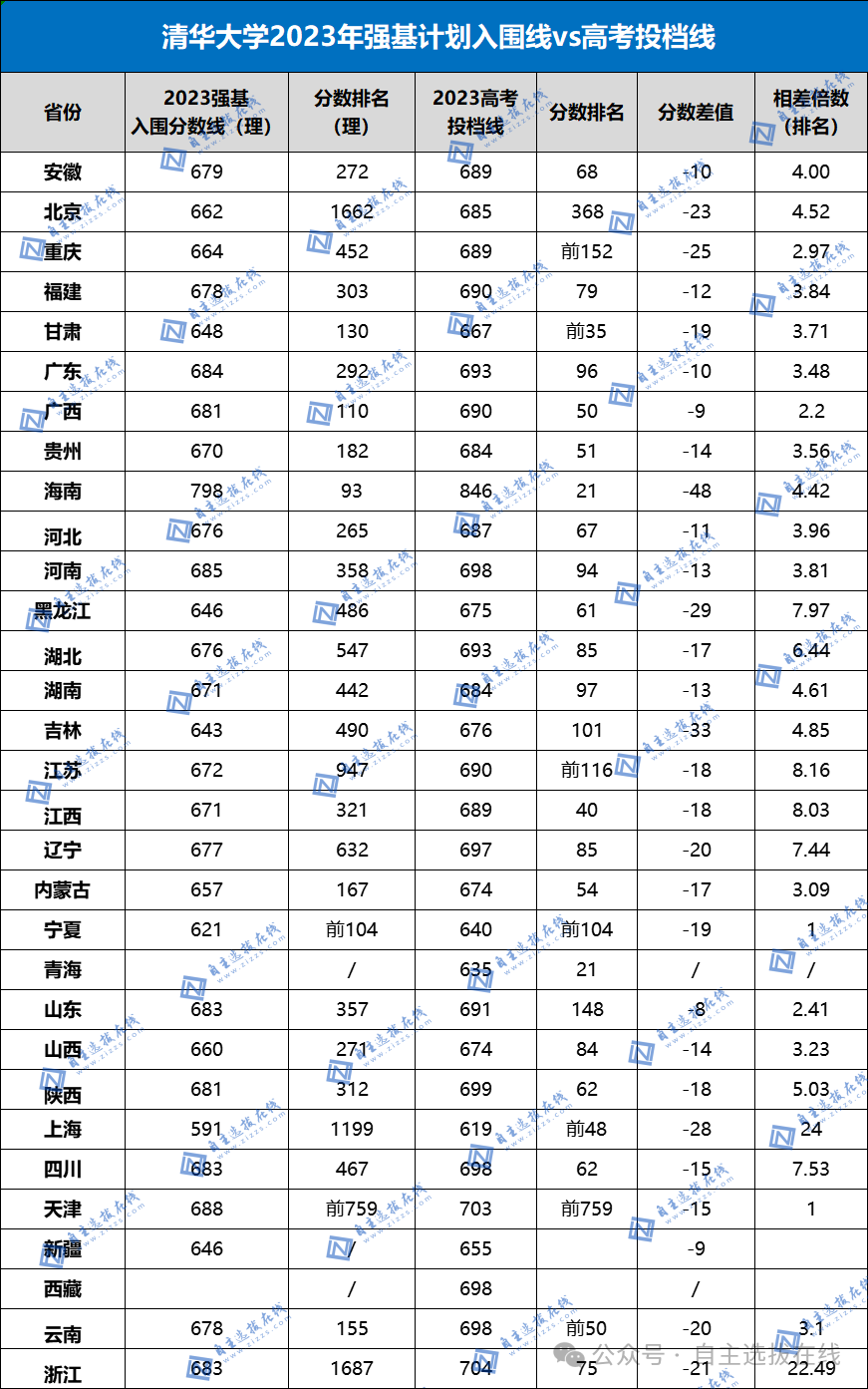 四川各专业录取分数线_四川专业本科录取分数线_2024年四川大学优势专业录取分数线（所有专业分数线一览表公布）