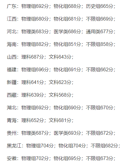 560分理科上什么大學(xué)排行榜_560到570分理科生的大學(xué)_560分的理科大學(xué)