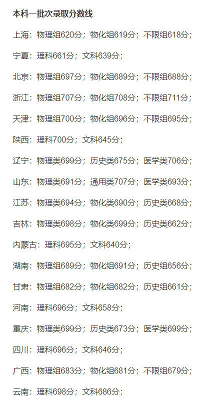 560到570分理科生的大學(xué)_560分的理科大學(xué)_560分理科上什么大學(xué)排行榜