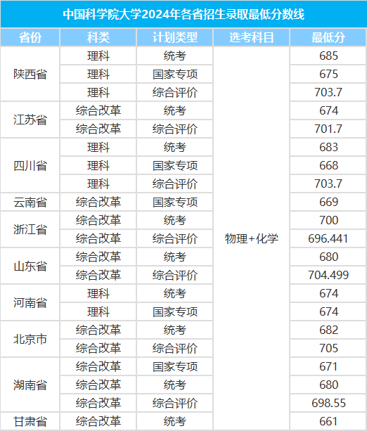 560分的理科大學(xué)_560到570分理科生的大學(xué)_560分理科上什么大學(xué)排行榜