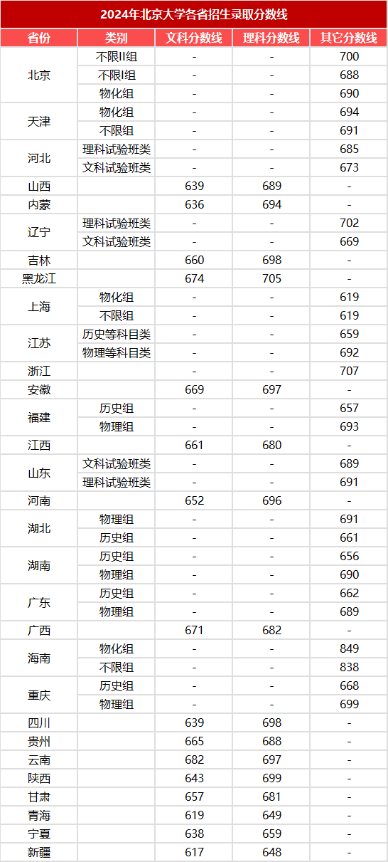 560分的理科大學(xué)_560分理科上什么大學(xué)排行榜_560到570分理科生的大學(xué)