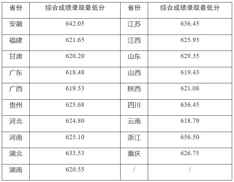 哈尔滨师范大学录取排名_哈尔滨师范分数段_2024年哈尔滨师范大学录取分数线(2024各省份录取分数线及位次排名)