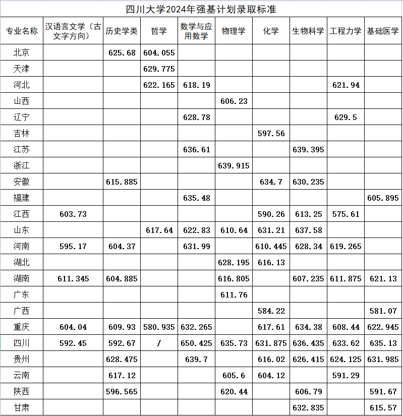 哈爾濱師范大學錄取排名_2024年哈爾濱師范大學錄取分數線(2024各省份錄取分數線及位次排名)_哈爾濱師范分數段