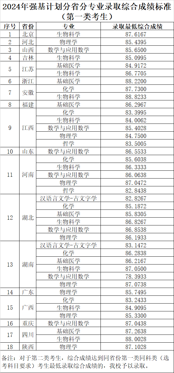 哈尔滨师范分数段_2024年哈尔滨师范大学录取分数线(2024各省份录取分数线及位次排名)_哈尔滨师范大学录取排名