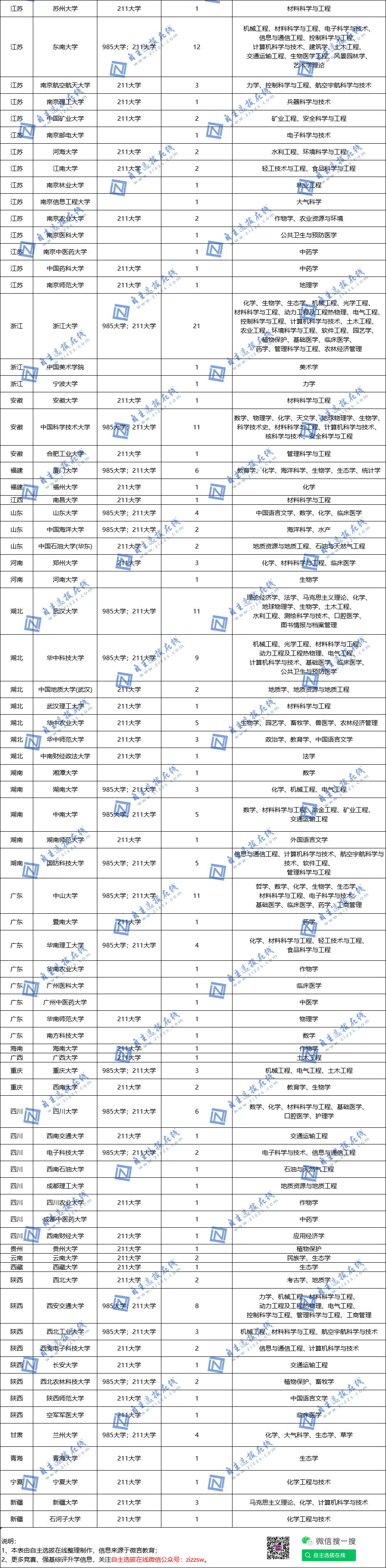 第二批双一流名单泄露_双一流高校第二批_第二批双一流大学名单