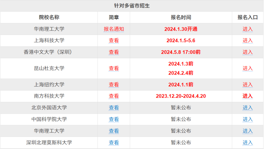 南方科技2020年录取分数线_今年南方科技大学录取分数线_南方科技大学录取分数线2023