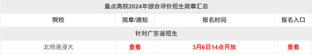 南方科技2020年录取分数线_今年南方科技大学录取分数线_南方科技大学录取分数线2023