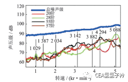 电动车动力总成振动噪声的试验研究的图14