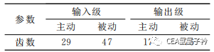 电动车动力总成振动噪声的试验研究的图7